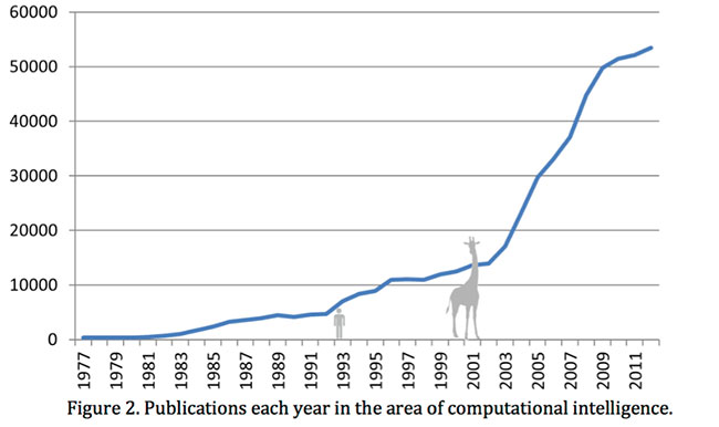 Figure2